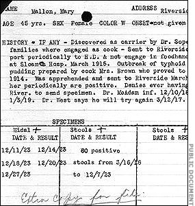 Mary's specimen chart